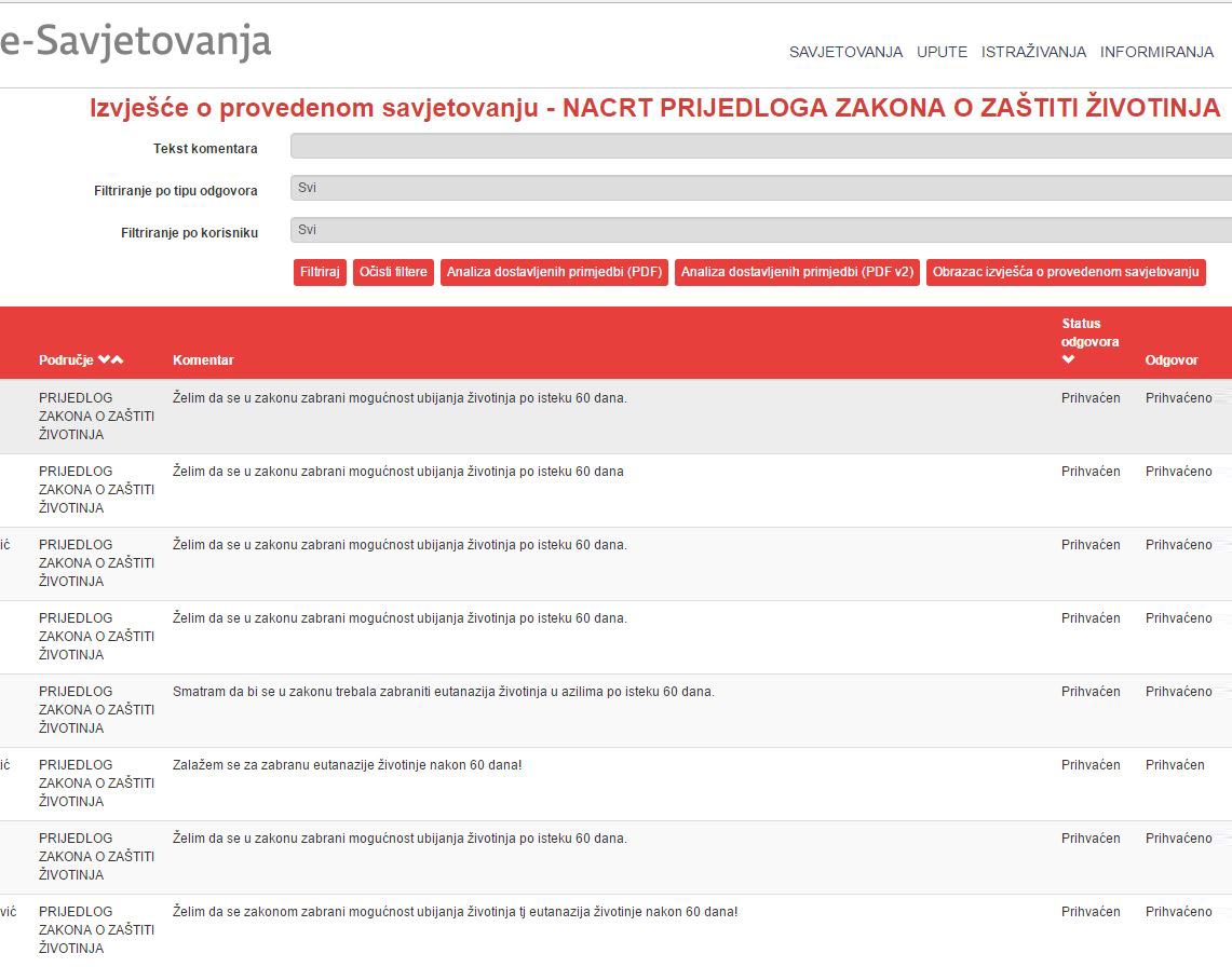 Ministarstvo Potvrdilo: Nema Više Eutanazije Nakon 60 Dana 1 Prijedlog Zakona O Zastiti Zivotinja 1